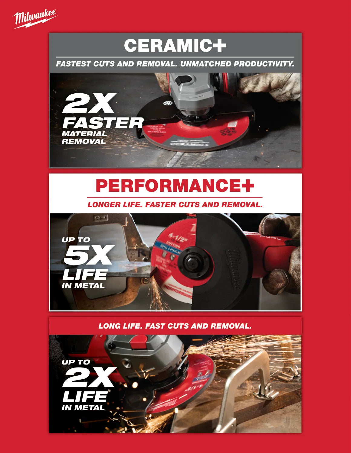 Milwaukee 2026 Bonded Abrasives Solutions Guide, PDF page 2: Compare abrasive ranges