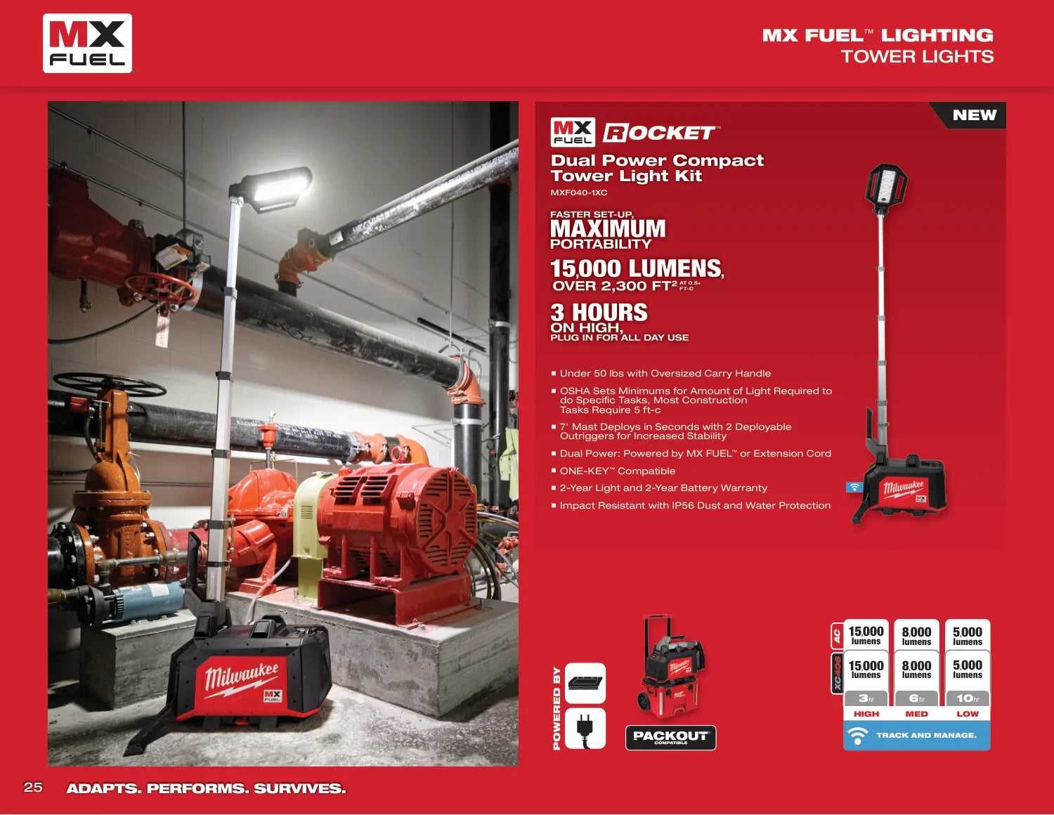 Milwaukee 2025 Site Lighting Guide, PDF page 26: Tower lighting