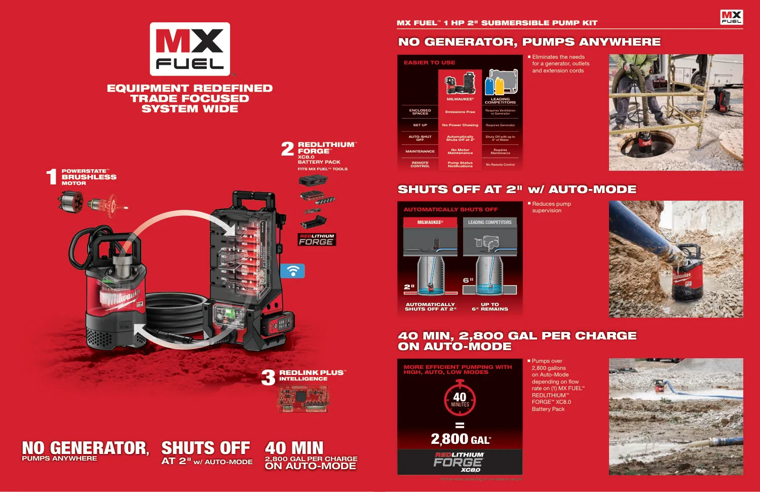 Milwaukee 2025 Water Pump Solutions Guide, PDF page 3: Submersible pumping