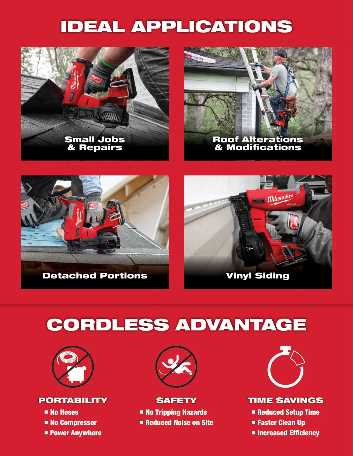 Milwaukee 2024 M18 FUEL Roofing Nailer Positioning Guide